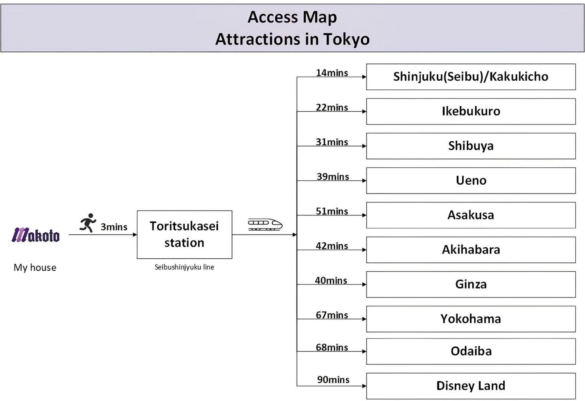Family Or Business Travel 20 Percent Off丨200 Sqm 丨 14 Min To Shinjuku 丨century-Old Japanese Garden 丨3 Parking Spaces丨4 Bedrooms Tokyo Bagian luar foto